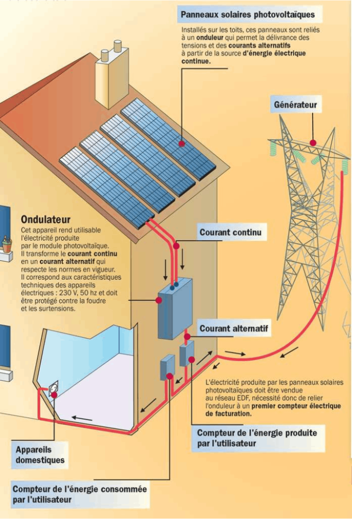 FE SOLAR